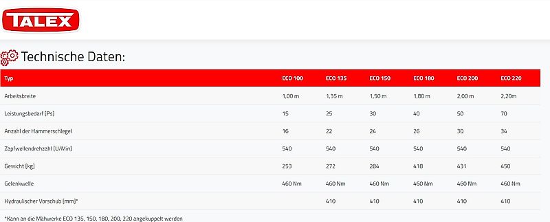 TALEX ECO 1,0/1,35/1,50/1,80/2,0/2,20m